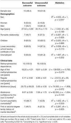 Effectiveness of the First German-Language Group Psychotherapy Manual to Accompany Short-Term Treatment in Methamphetamine Dependence